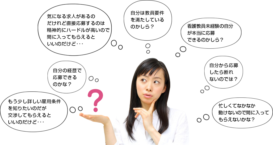 もう少し詳しい雇用条件を知りたいのだが交渉してもらえるといいのだけど・・・自分の経歴で応募できるのかな?気になる求人があるのだけれど直接応募するのは精神的にハードルが高いので間に入ってもらえるといいのだけど・・・自分は教員要件を満たしているのかしら?看護教員未経験の自分が本当に応募できるのかしら?自分から応募したら断れないのでは?忙しくてなかなか動けないので間に入ってもらえないかな?
